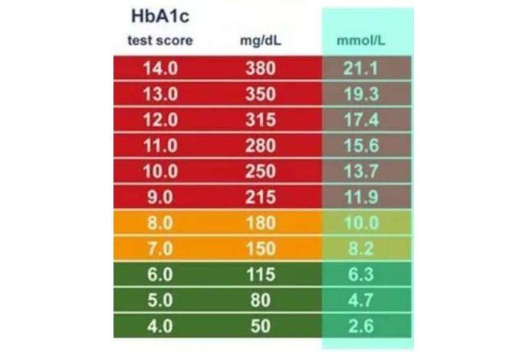 Koliki je normalan šećer u krvi i kako ga brzo spustiti? Moja Praktika Koliki je normalan šećer u krvi i kako ga brzo spustiti? Moja Praktika